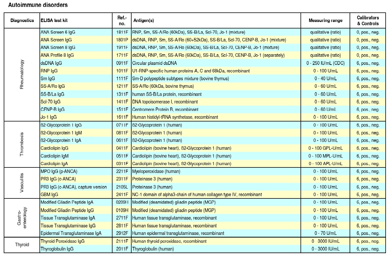 کیت های تشخیص طبی تجهیزات پزشکی بردیا مد